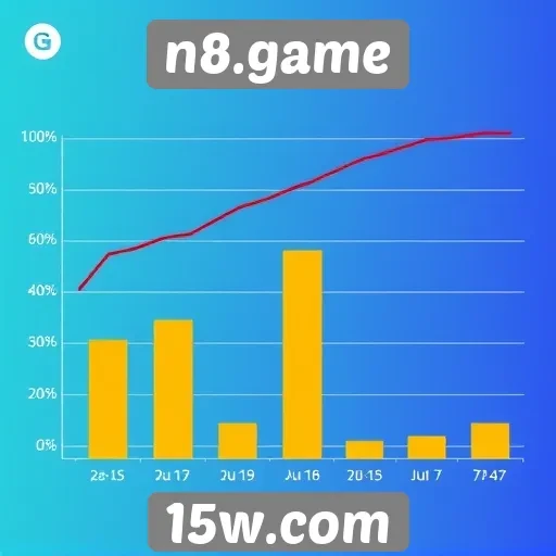 Estatísticas de jogadores ativos na n8.game